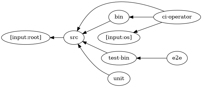 ci-operator step graph