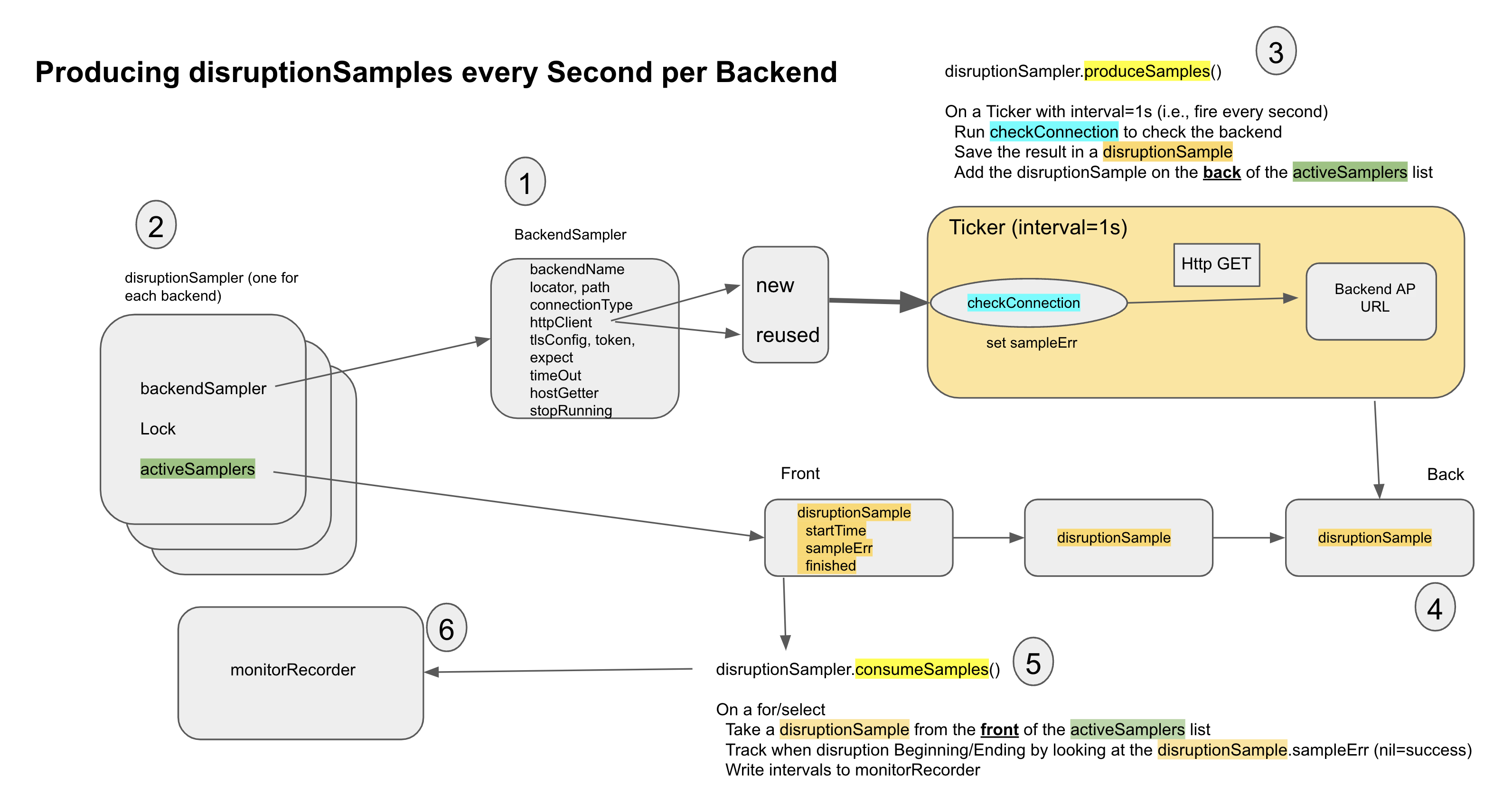 Query Backends1