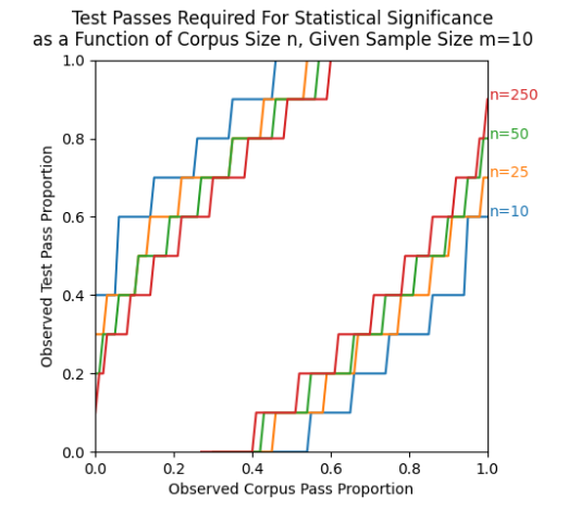 Statistical Significance